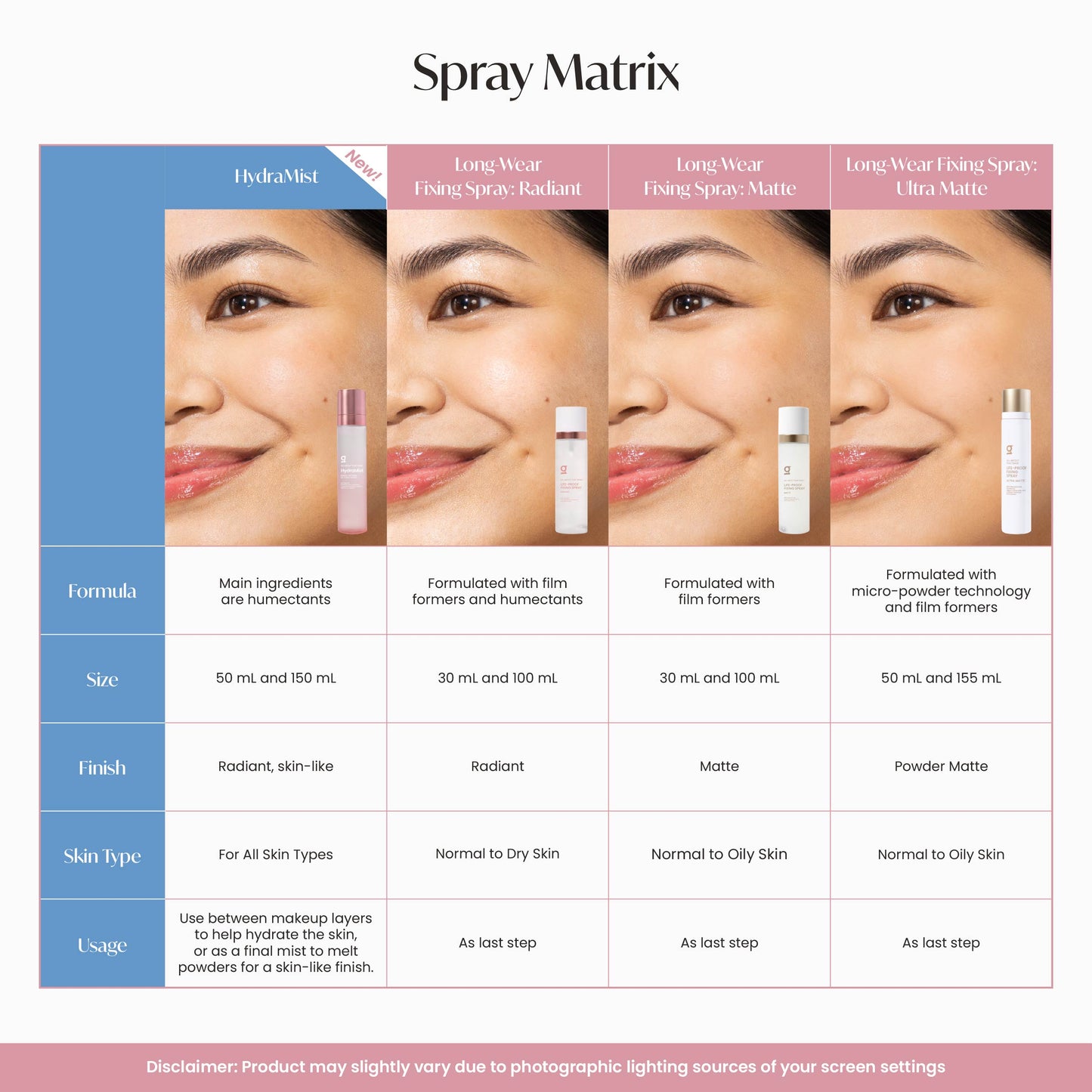 GRWM Cosmetics HydraMist - Multi-Action Setting Spray