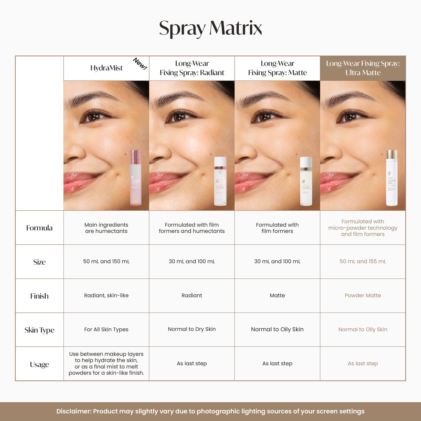 GRWM Cosmetics Long-Wear Ultra Matte Fixing Spray